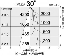 DAIKO DDL-32347