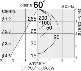 DAIKO DDL-33759