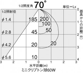 DAIKO DDL-3387YW
