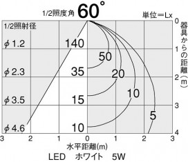 DAIKO DDL-3453WW