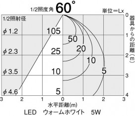 DAIKO DDL-3453YW