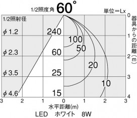 DAIKO DDL-3454WB