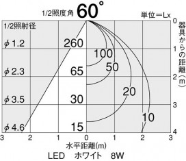 DAIKO DDL-3454WW