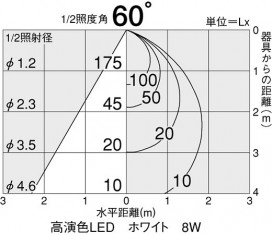 DAIKO DDL-3455WB