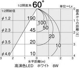 DAIKO DDL-3455WW