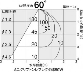 DAIKO DDL-3469YB