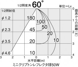 DAIKO DDL-3471YW