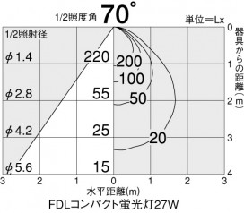 DAIKO DDL-50365