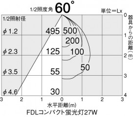 DAIKO DDL-50825