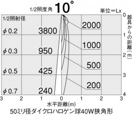DAIKO DDL-50975