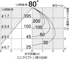 DAIKO DDL-50994