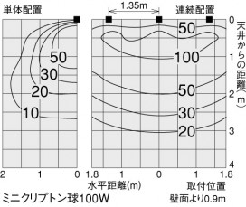DAIKO DDL-51006
