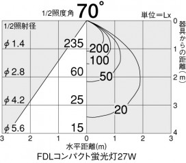 DAIKO DDL-51066
