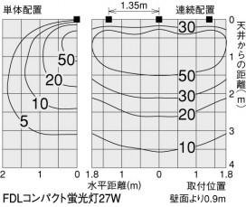 DAIKO DDL-51075