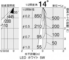 DAIKO DOL-2683YS
