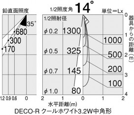 DAIKO DP-36521