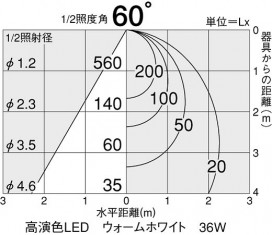 DAIKO DPN-36558