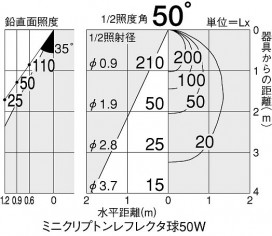 DAIKO DSL-2736YS