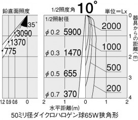 DAIKO DSL-2739XS