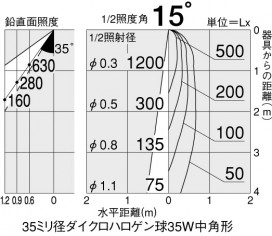 DAIKO DSL-3005XW