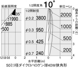 DAIKO DSL-3007XS