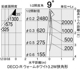 DAIKO DSL-3354XW