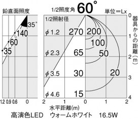 DAIKO DSL-3431YW