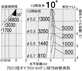 DAIKO DSP-32369
