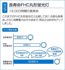 DAIKO ŵ   DCL-37900N 
