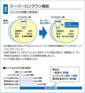 DAIKO DWP-36193