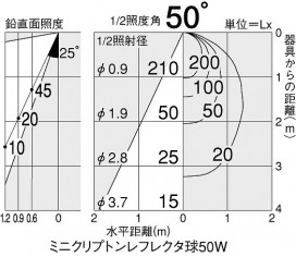 DAIKO DDL-15013