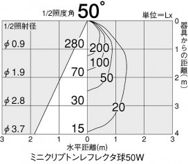 DAIKO DDL-30868