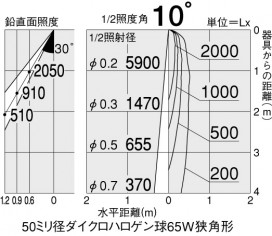 DAIKO DDL-32344