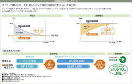 DAIKO ŵ Hf١饤/Űե꡼ DBF-3048NW 
