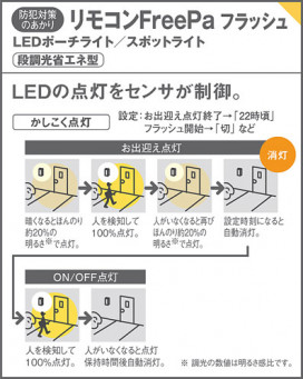 Panasonic LED ȥɥ LGWC80115KLE1 ̿2
