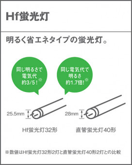 Panasonic å饤 HGA0350E ̿1