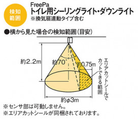 Panasonic 饤 LBC74260 ̿3