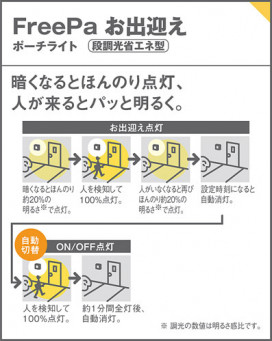 Panasonic ȥɥ LGWC86468WK ̿1