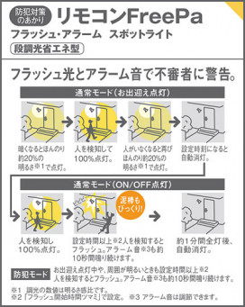 Panasonic ȥɥ LWC84175S ̿1
