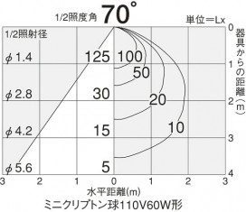 DAIKO  ŵ  DCL-33661E