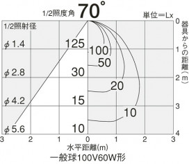 DAIKO  ŵ 饤 DDL-31637E