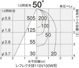 DAIKO  ŵ 饤 DDL-31641E
