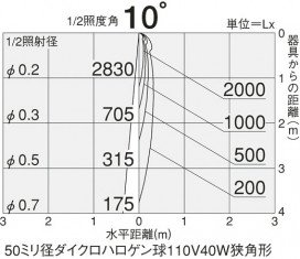 DAIKO  ŵ Ἴ饤 DOL-3669XW