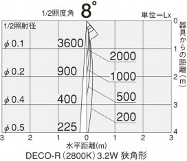 DAIKO  ŵ 3.2W(GU6.6)  DECO-R ŵ忧ѷ DP-37116