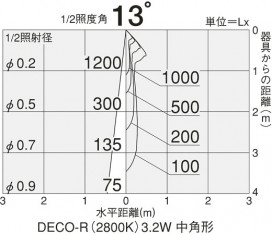 DAIKO  ŵ 3.2W(GU6.6)  DECO-R ŵ忧ѷ DP-37117