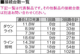 ߾ KOIZUMI ⥳ AEE690141 