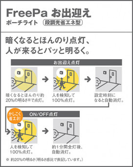 PANASONIC ѥʥ˥åŹ ƥꥢ饤 LWC86744AK panasonic lwc86744ak
