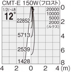 ޥå쥤 MAXRAY ȥɥ MS10106-24