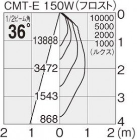 ޥå쥤 MAXRAY ȥɥ MS10107-24