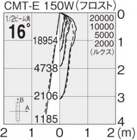 ޥå쥤 MAXRAY ȥɥ MS10108-24